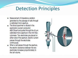 Detection Principles
 