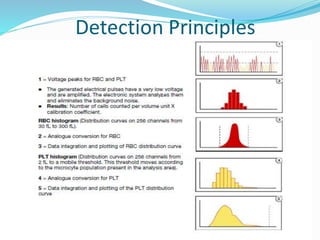 Detection Principles
 