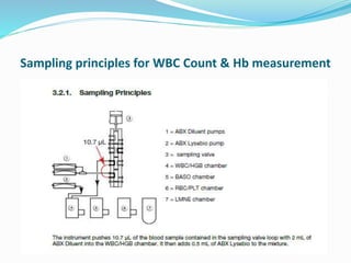 Sampling principles for WBC Count & Hb measurement
 