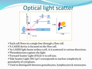Optical light scatter
Each cell flows in a single line through a flow cell.
A LASER device is focused on the flow cell.
...