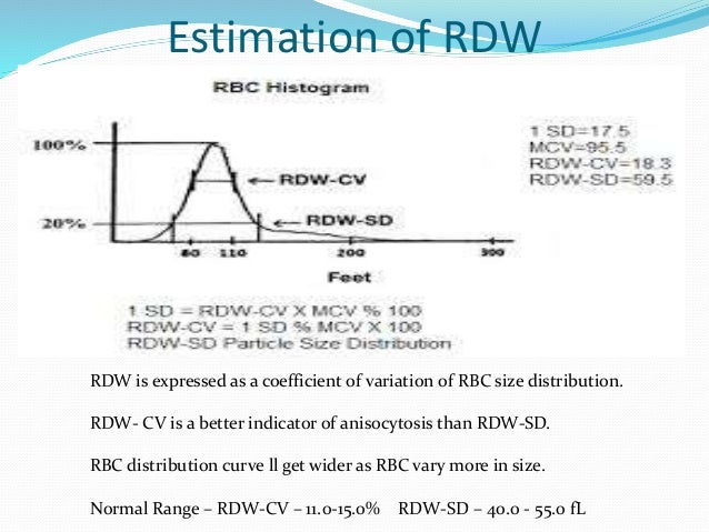 Rdw в крови повышены у мужчины. RDW норма. RDW формула. RDW-CV. RDW расчет.