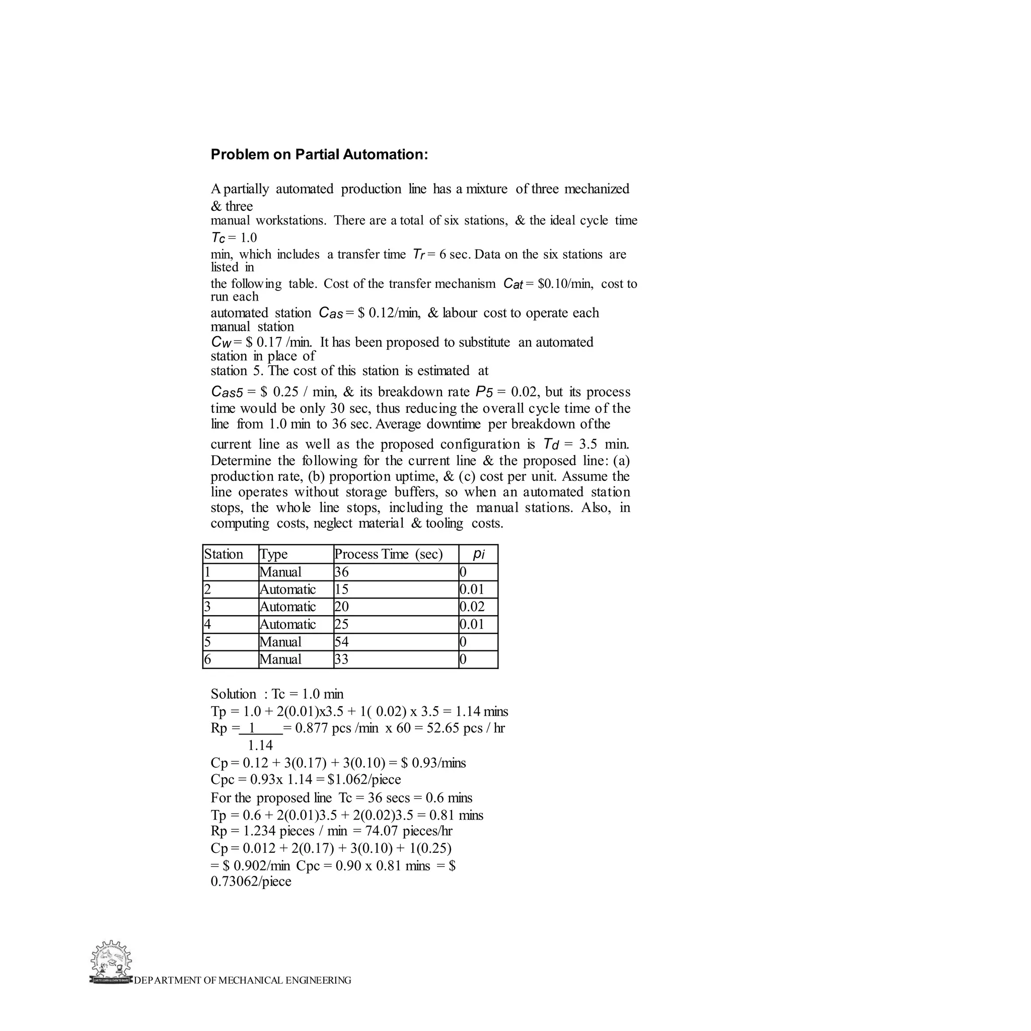 DEPARTMENT OF MECHANICAL ENGINEERING
Station Type Process Time (sec) pi
1 Manual 36 0
2 Automatic 15 0.01
3 Automatic 20 0.02
4 Automatic 25 0.01
5 Manual 54 0
6 Manual 33 0
Problem on Partial Automation:
A partially automated production line has a mixture of three mechanized
& three
manual workstations. There are a total of six stations, & the ideal cycle time
Tc = 1.0
min, which includes a transfer time Tr = 6 sec. Data on the six stations are
listed in
the following table. Cost of the transfer mechanism Cat = $0.10/min, cost to
run each
automated station Cas = $ 0.12/min, & labour cost to operate each
manual station
Cw = $ 0.17 /min. It has been proposed to substitute an automated
station in place of
station 5. The cost of this station is estimated at
Cas5 = $ 0.25 / min, & its breakdown rate P5 = 0.02, but its process
time would be only 30 sec, thus reducing the overall cycle time of the
line from 1.0 min to 36 sec. Average downtime per breakdown ofthe
current line as well as the proposed configuration is Td = 3.5 min.
Determine the following for the current line & the proposed line: (a)
production rate, (b) proportion uptime, & (c) cost per unit. Assume the
line operates without storage buffers, so when an automated station
stops, the whole line stops, including the manual stations. Also, in
computing costs, neglect material & tooling costs.
Solution : Tc = 1.0 min
Tp = 1.0 + 2(0.01)x3.5 + 1( 0.02) x 3.5 = 1.14 mins
Rp = 1 = 0.877 pcs /min x 60 = 52.65 pcs / hr
1.14
Cp = 0.12 + 3(0.17) + 3(0.10) = $ 0.93/mins
Cpc = 0.93x 1.14 = $1.062/piece
For the proposed line Tc = 36 secs = 0.6 mins
Tp = 0.6 + 2(0.01)3.5 + 2(0.02)3.5 = 0.81 mins
Rp = 1.234 pieces / min = 74.07 pieces/hr
Cp = 0.012 + 2(0.17) + 3(0.10) + 1(0.25)
= $ 0.902/min Cpc = 0.90 x 0.81 mins = $
0.73062/piece
 