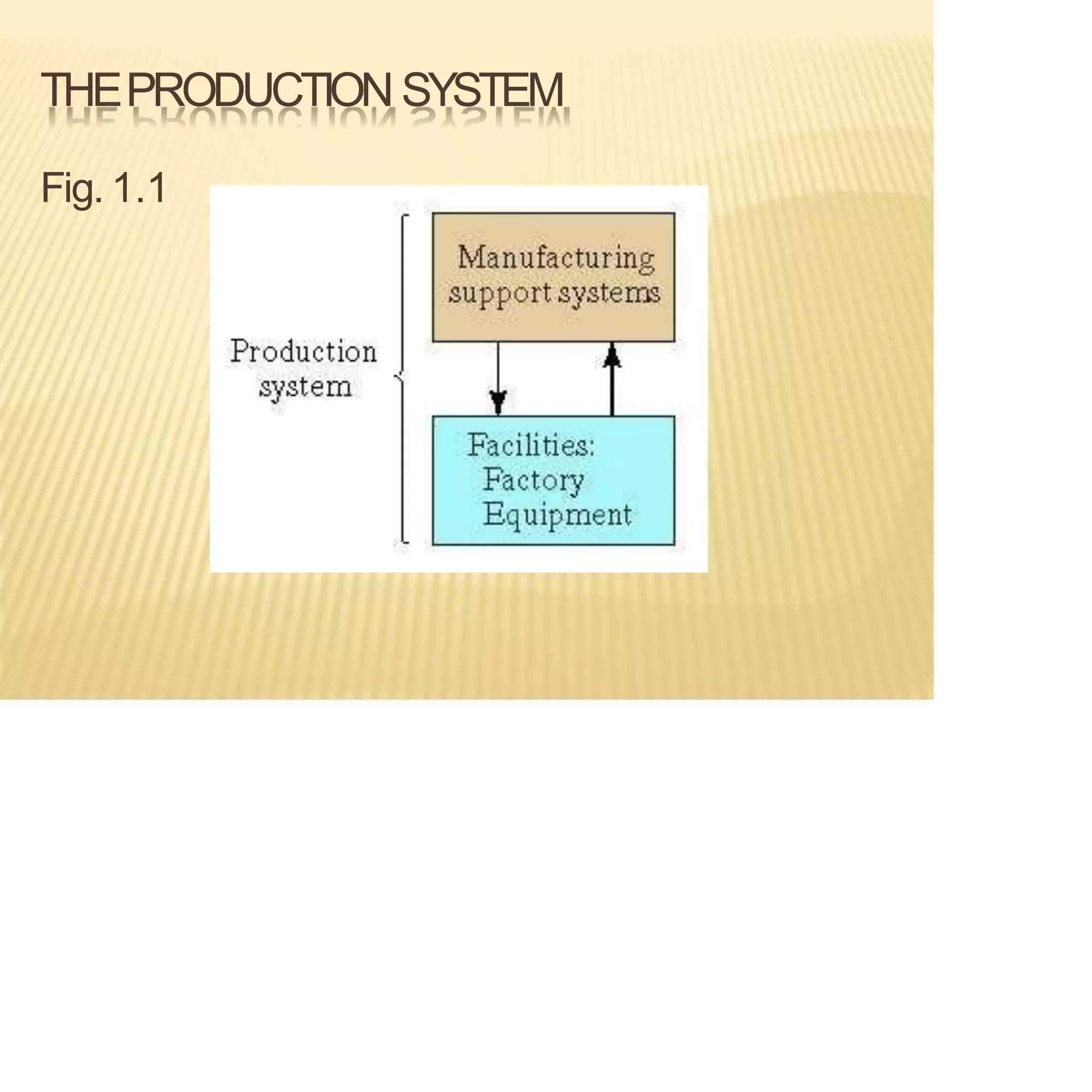 THEPRODUCTION SYSTEM
Fig. 1.1
 