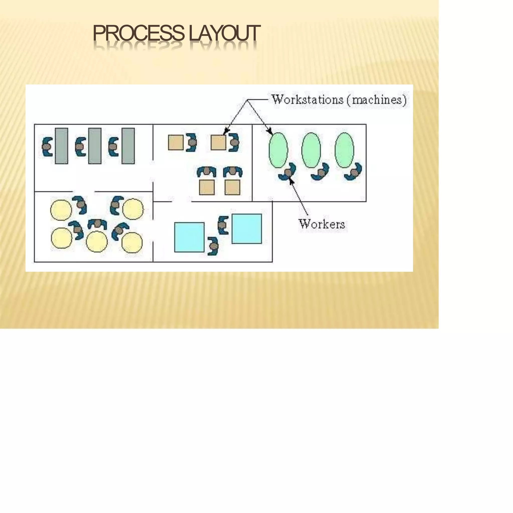PROCESSLAYOUT
 