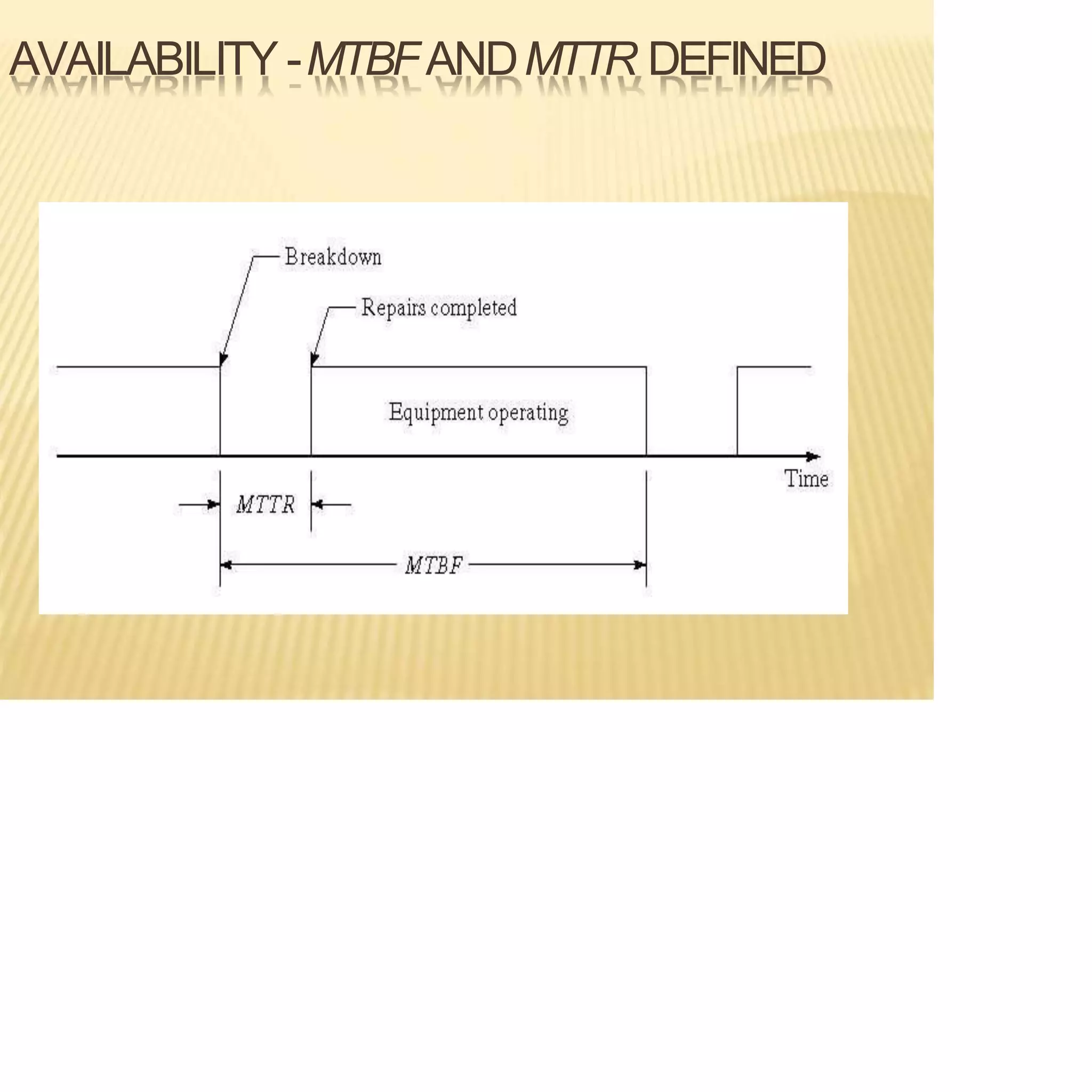AVAILABILITY -MTBFANDMTTR DEFINED
 