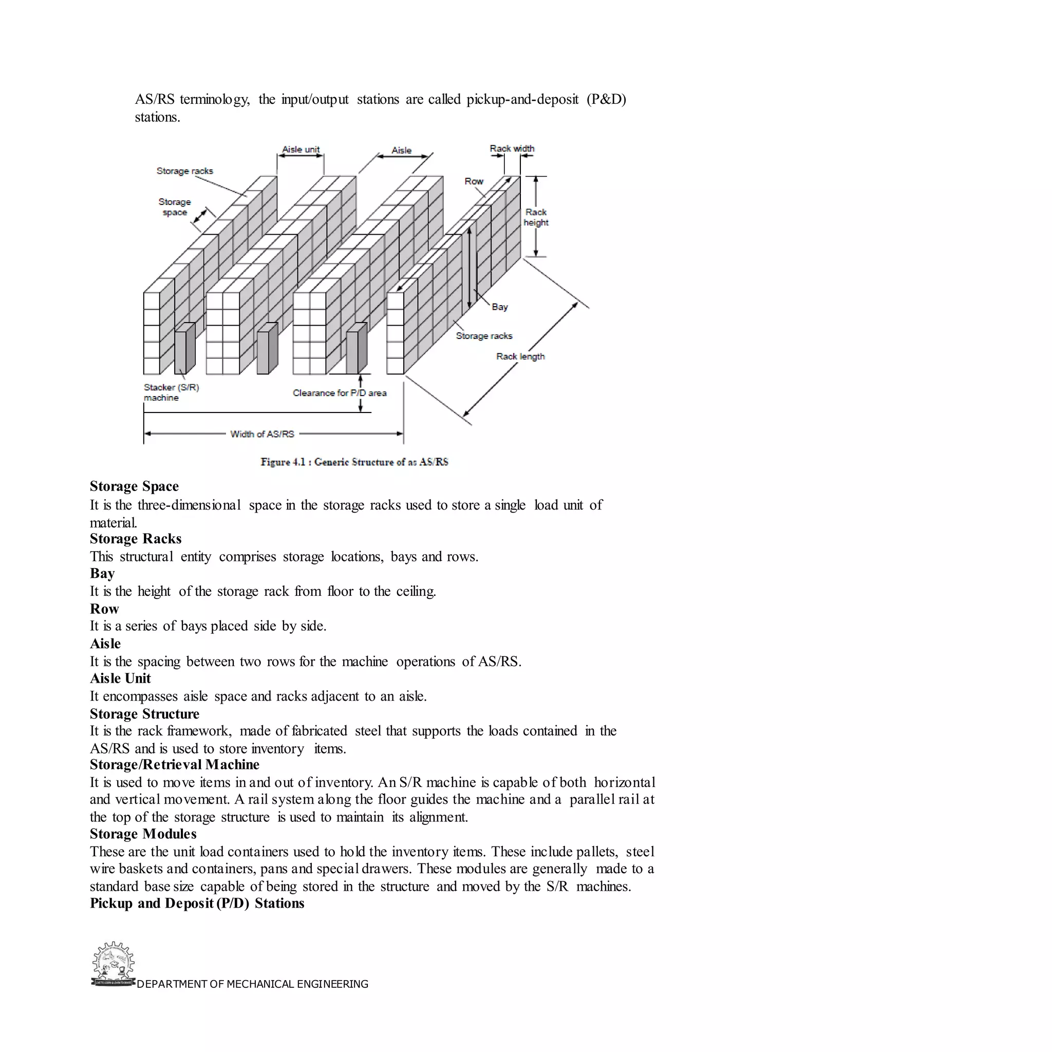 DEPARTMENT OF MECHANICAL ENGINEERING
AS/RS terminology, the input/output stations are called pickup-and-deposit (P&D)
stations.
Storage Space
It is the three-dimensional space in the storage racks used to store a single load unit of
material.
Storage Racks
This structural entity comprises storage locations, bays and rows.
Bay
It is the height of the storage rack from floor to the ceiling.
Row
It is a series of bays placed side by side.
Aisle
It is the spacing between two rows for the machine operations of AS/RS.
Aisle Unit
It encompasses aisle space and racks adjacent to an aisle.
Storage Structure
It is the rack framework, made of fabricated steel that supports the loads contained in the
AS/RS and is used to store inventory items.
Storage/Retrieval Machine
It is used to move items in and out of inventory. An S/R machine is capable of both horizontal
and vertical movement. A rail system along the floor guides the machine and a parallel rail at
the top of the storage structure is used to maintain its alignment.
Storage Modules
These are the unit load containers used to hold the inventory items. These include pallets, steel
wire baskets and containers, pans and special drawers. These modules are generally made to a
standard base size capable of being stored in the structure and moved by the S/R machines.
Pickup and Deposit (P/D) Stations
 