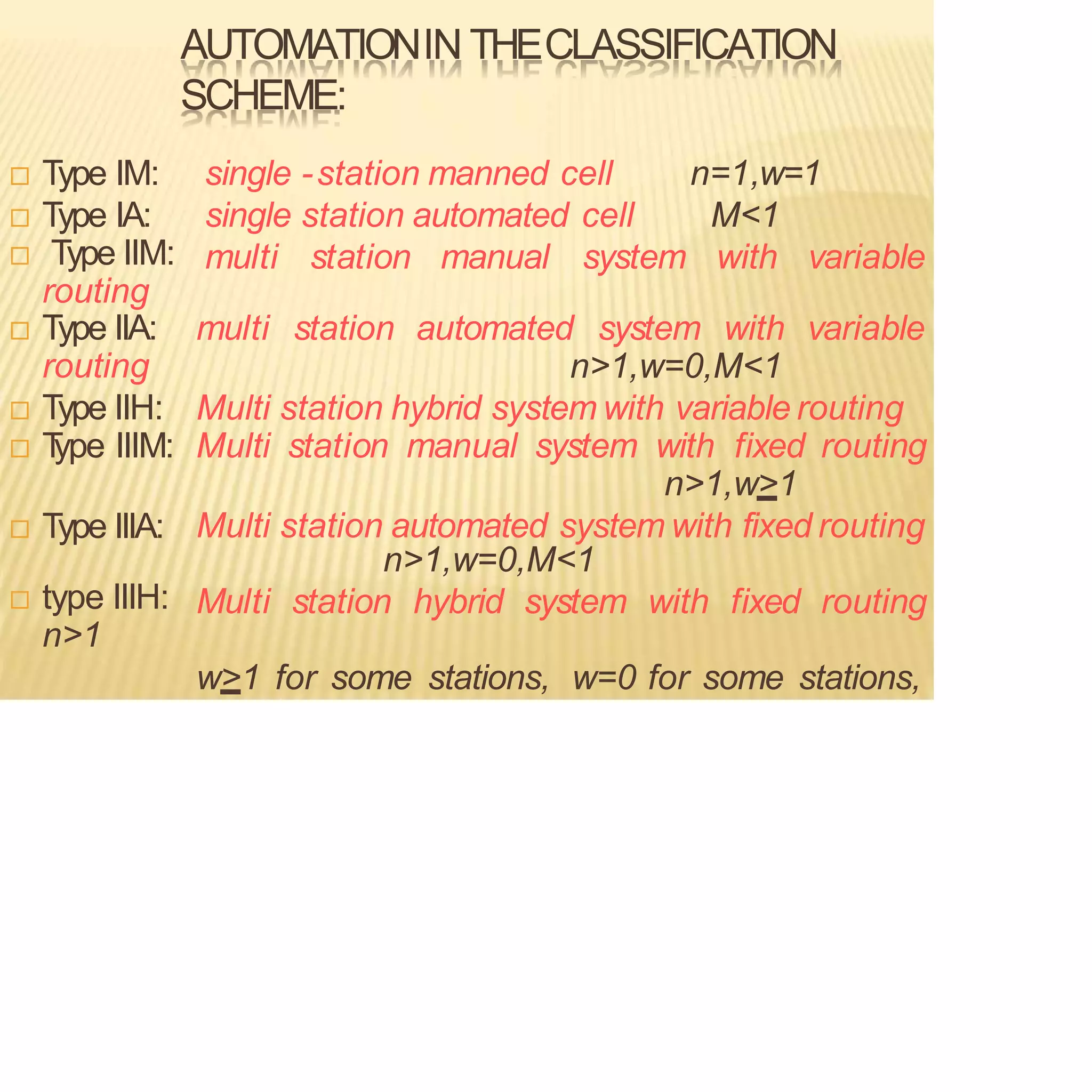 AUTOMATIONIN THECLASSIFICATION
SCHEME:
single -station manned cell
single station automated cell
multi station manual system
n=1,w=1
M<1
with variable
 Type IM:
 Type IA:
 Type IIM:
routing
 Type IIA:
routing
 Type IIH:
multi station automated system with variable
n>1,w=0,M<1
Multi station hybrid system with variable routing
 T
ype IIIM: Multi station manual system with fixed routing
n>1,w>1
 Type IIIA: Multi station automated system with fixed routing
n>1,w=0,M<1
Multi station hybrid system with fixed routing
 type IIIH:
n>1
w>1 for some stations, w=0 for some stations,
 