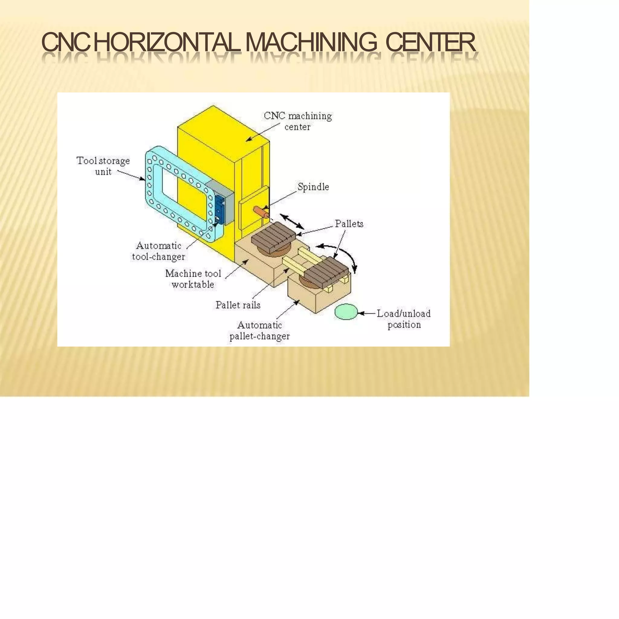 CNCHORIZONTALMACHINING CENTER
 
