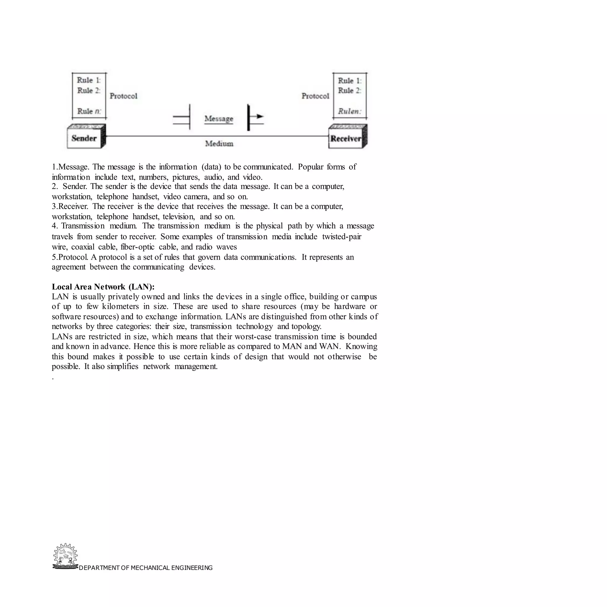 DEPARTMENT OF MECHANICAL ENGINEERING
1.Message. The message is the information (data) to be communicated. Popular forms of
information include text, numbers, pictures, audio, and video.
2. Sender. The sender is the device that sends the data message. It can be a computer,
workstation, telephone handset, video camera, and so on.
3.Receiver. The receiver is the device that receives the message. It can be a computer,
workstation, telephone handset, television, and so on.
4. Transmission medium. The transmission medium is the physical path by which a message
travels from sender to receiver. Some examples of transmission media include twisted-pair
wire, coaxial cable, fiber-optic cable, and radio waves
5.Protocol. A protocol is a set of rules that govern data communications. It represents an
agreement between the communicating devices.
Local Area Network (LAN):
LAN is usually privately owned and links the devices in a single office, building or campus
of up to few kilometers in size. These are used to share resources (may be hardware or
software resources) and to exchange information. LANs are distinguished from other kinds of
networks by three categories: their size, transmission technology and topology.
LANs are restricted in size, which means that their worst-case transmission time is bounded
and known in advance. Hence this is more reliable as compared to MAN and WAN. Knowing
this bound makes it possible to use certain kinds of design that would not otherwise be
possible. It also simplifies network management.
.
 