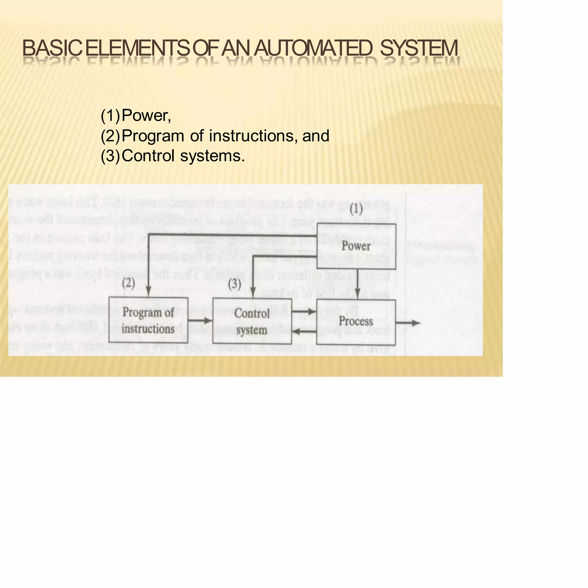 BASICELEMENTSOFANAUTOMATED SYSTEM
(1)Power,
(2)Program of instructions, and
(3)Control systems.
 