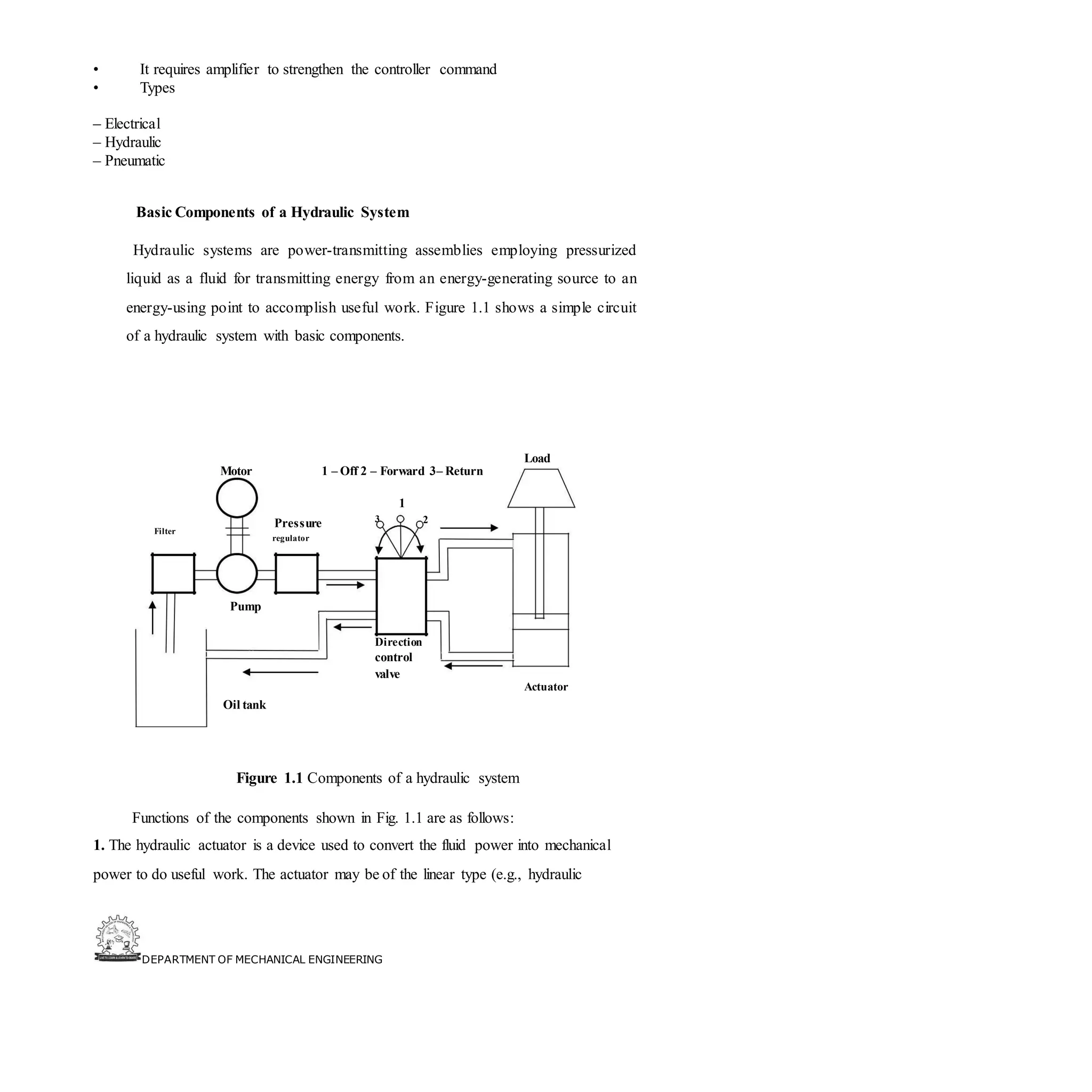DEPARTMENT OF MECHANICAL ENGINEERING
• It requires amplifier to strengthen the controller command
• Types
– Electrical
– Hydraulic
– Pneumatic
Basic Components of a Hydraulic System
Hydraulic systems are power-transmitting assemblies employing pressurized
liquid as a fluid for transmitting energy from an energy-generating source to an
energy-using point to accomplish useful work. Figure 1.1 shows a simple circuit
of a hydraulic system with basic components.
Load
Motor 1 – Off 2 – Forward 3– Return
Filter
Pressure
regulator
Pump
1
3 2
Direction
control
valve
Oil tank
Actuator
Figure 1.1 Components of a hydraulic system
Functions of the components shown in Fig. 1.1 are as follows:
1. The hydraulic actuator is a device used to convert the fluid power into mechanical
power to do useful work. The actuator may be of the linear type (e.g., hydraulic
 