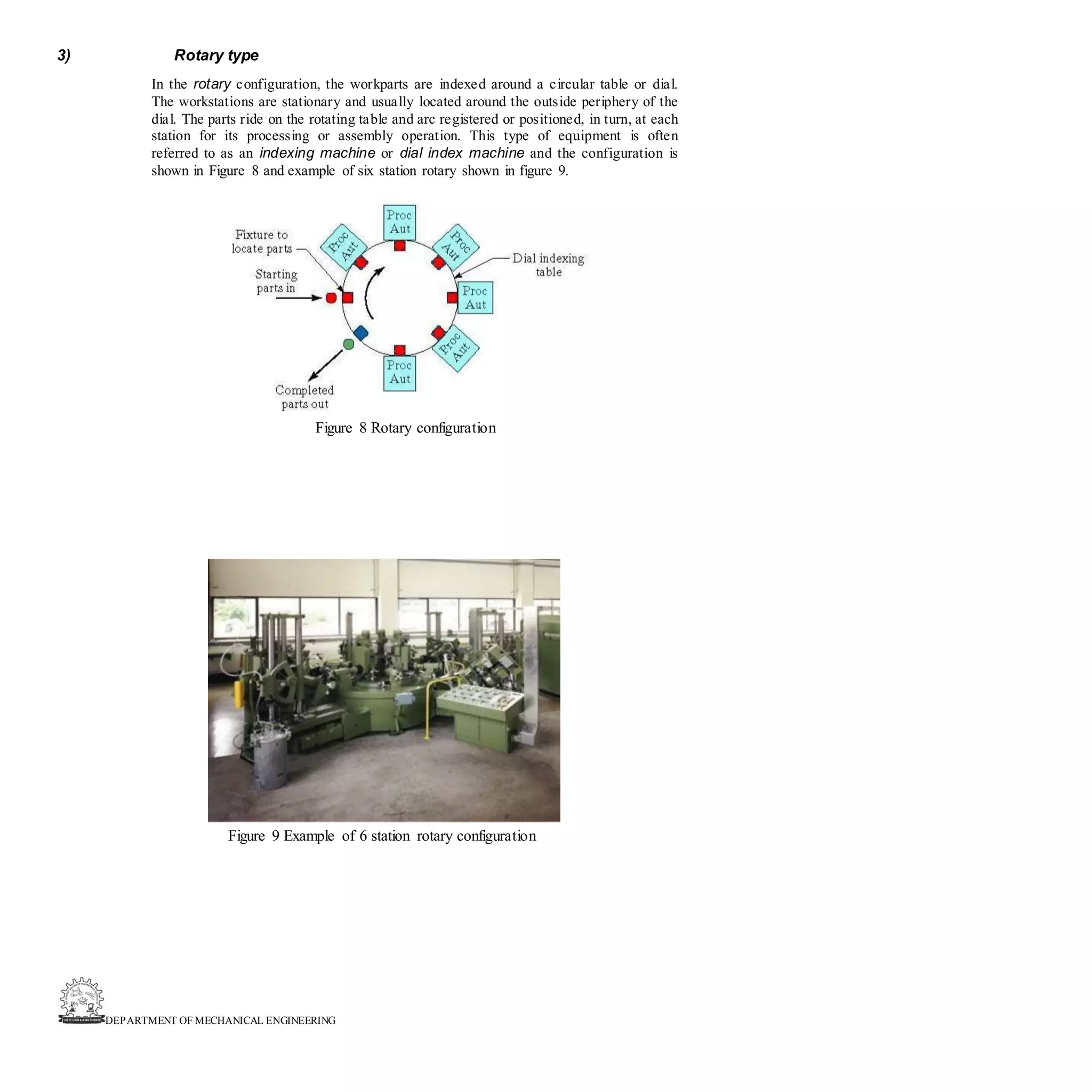 DEPARTMENT OF MECHANICAL ENGINEERING
3) Rotary type
In the rotary configuration, the workparts are indexed around a circular table or dial.
The workstations are stationary and usually located around the outside periphery of the
dial. The parts ride on the rotating table and arc registered or positioned, in turn, at each
station for its processing or assembly operation. This type of equipment is often
referred to as an indexing machine or dial index machine and the configuration is
shown in Figure 8 and example of six station rotary shown in figure 9.
Figure 8 Rotary configuration
Figure 9 Example of 6 station rotary configuration
 