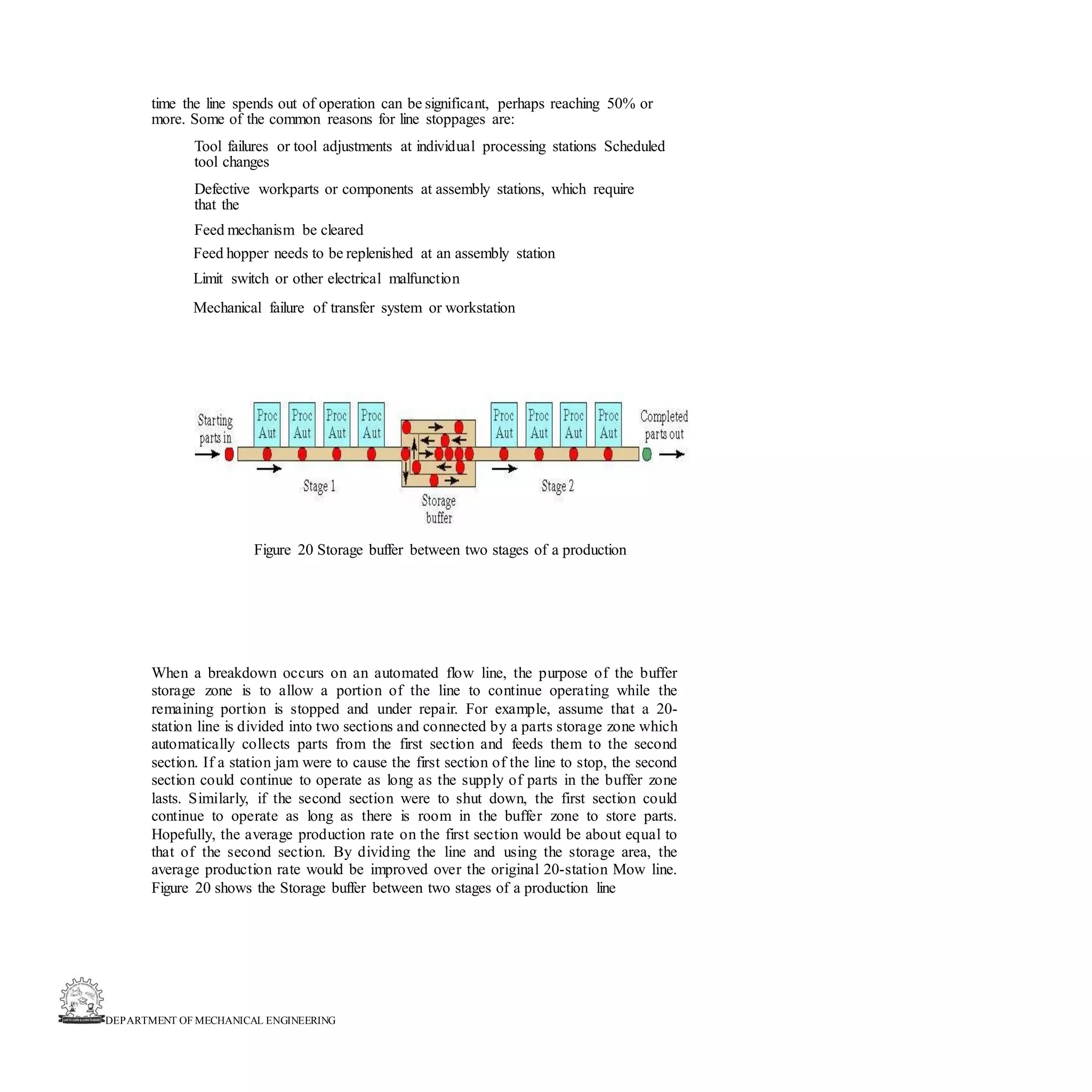 DEPARTMENT OF MECHANICAL ENGINEERING
time the line spends out of operation can be significant, perhaps reaching 50% or
more. Some of the common reasons for line stoppages are:
Tool failures or tool adjustments at individual processing stations Scheduled
tool changes
Defective workparts or components at assembly stations, which require
that the
Feed mechanism be cleared
Feed hopper needs to be replenished at an assembly station
Limit switch or other electrical malfunction
Mechanical failure of transfer system or workstation
Figure 20 Storage buffer between two stages of a production
When a breakdown occurs on an automated flow line, the purpose of the buffer
storage zone is to allow a portion of the line to continue operating while the
remaining portion is stopped and under repair. For example, assume that a 20-
station line is divided into two sections and connected by a parts storage zone which
automatically collects parts from the first section and feeds them to the second
section. If a station jam were to cause the first section of the line to stop, the second
section could continue to operate as long as the supply of parts in the buffer zone
lasts. Similarly, if the second section were to shut down, the first section could
continue to operate as long as there is room in the buffer zone to store parts.
Hopefully, the average production rate on the first section would be about equal to
that of the second section. By dividing the line and using the storage area, the
average production rate would be improved over the original 20-station Mow line.
Figure 20 shows the Storage buffer between two stages of a production line
 