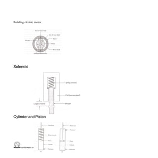 DEPARTMENT OF MECHANICAL ENGINEERING
Rotating electric motor
Solenoid
Cylinder and Piston
 