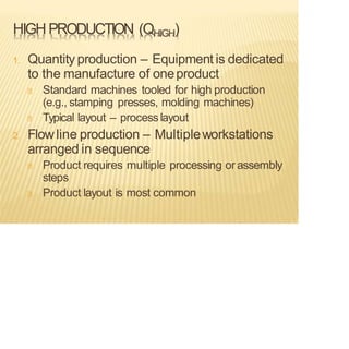 HIGH PRODUCTION (QHIGH)
1. Quantity production – Equipment is dedicated
to the manufacture of oneproduct
Standard machines tooled for high production
(e.g., stamping presses, molding machines)
Typical layout – process layout
2. Flowline production – Multipleworkstations
arranged in sequence
Product requires multiple processing or assembly
steps
Product layout is most common
 
