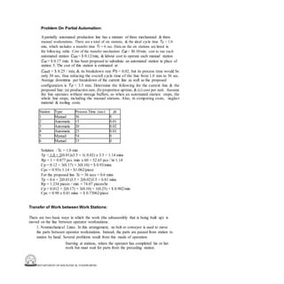 DEPARTMENT OF MECHANICAL ENGINEERING
Station Type Process Time (sec) pi
1 Manual 36 0
2 Automatic 15 0.01
3 Automatic 20 0.02
4 Automatic 25 0.01
5 Manual 54 0
6 Manual 33 0
Problem On Partial Automation:
A partially automated production line has a mixture of three mechanized & three
manual workstations. There are a total of six stations, & the ideal cycle time Tc = 1.0
min, which includes a transfer time Tr = 6 sec. Data on the six stations are listed in
the following table. Cost of the transfer mechanism Cat = $0.10/min, cost to run each
automated station Cas = $ 0.12/min, & labour cost to operate each manual station
Cw = $ 0.17 /min. It has been proposed to substitute an automated station in place of
station 5. The cost of this station is estimated at
Cas5 = $ 0.25 / min, & its breakdown rate P5 = 0.02, but its process time would be
only 30 sec, thus reducing the overall cycle time of the line from 1.0 min to 36 sec.
Average downtime per breakdown of the current line as well as the proposed
configuration is Td = 3.5 min. Determine the following for the current line & the
proposed line: (a) production rate, (b) proportion uptime, & (c) cost per unit. Assume
the line operates without storage buffers, so when an automated station stops, the
whole line stops, including the manual stations. Also, in computing costs, neglect
material & tooling costs.
Solution : Tc = 1.0 min
Tp = 1.0 + 2(0.01)x3.5 + 1( 0.02) x 3.5 = 1.14 mins
Rp = 1 = 0.877 pcs /min x 60 = 52.65 pcs / hr 1.14
Cp = 0.12 + 3(0.17) + 3(0.10) = $ 0.93/mins
Cpc = 0.93x 1.14 = $1.062/piece
For the proposed line Tc = 36 secs = 0.6 mins
Tp = 0.6 + 2(0.01)3.5 + 2(0.02)3.5 = 0.81 mins
Rp = 1.234 pieces / min = 74.07 pieces/hr
Cp = 0.012 + 2(0.17) + 3(0.10) + 1(0.25) = $ 0.902/min
Cpc = 0.90 x 0.81 mins = $ 0.73062/piece
Transfer of Work between Work Stations:
There are two basic ways in which the work (the subassembly that is being built up) is
moved on the line between operator workstations.
1. Nonmechanical Lines. In this arrangement, no belt or conveyor is used to move
the parts between operator workstations. Instead, the parts are passed from station to
station by hand. Several problems result from this mode of operation:
Starving at stations, where the operator has completed his or her
work but must wait for parts from the preceding station.
 
