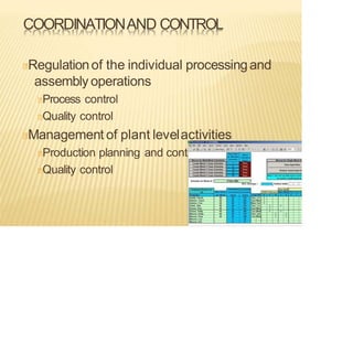 COORDINATIONAND CONTROL
Regulationof the individual processingand
assembly operations
Process control
Quality control
Management of plant levelactivities
Production planning and control
Quality control
 