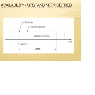 AVAILABILITY -MTBFANDMTTR DEFINED
 