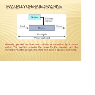 MANUALLYOPERATEDMACHINE
Manually operated machines are controlled or supervised by a human
worker. The machine provides the power for the operation and the
worker provides the control. The entire work cycle is operator controlled.
 