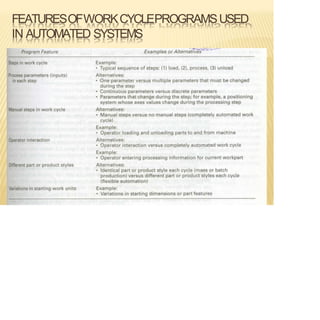 FEATURESOFWORKCYCLEPROGRAMSUSED
IN AUTOMATED SYSTEMS
 