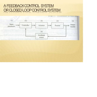AFEEDBACKCONTROL SYSTEM
ORCLOSEDLOOPCONTROLSYSTEM
 