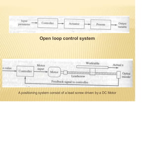 Open loop control system
A positioning system consist of a lead screw driven by a DC Motor
 