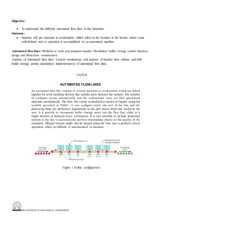 DEPARTMENT OF MECHANICAL ENGINEERING
Objective:
• To understand the different automated flow lines in the Industries.
Outcome:
• Students will get exposure to workstation, which refers to the location in the factory where some
well-defined task or operation is accomplished by an automated machine.
Automated flow lines: Methods or work part transport transfer Mechanical buffer storage control function,
design and fabrication consideration.
Analysis of Automated flow lines: General terminology and analysis of transfer lines without and with
buffer storage, partial automation, implementation of automated flow lines.
UNIT-II
AUTOMATED FLOW LINES
An automated flow line consists of several machines or workstations which are linked
together by work handling devices that transfer parts between the stations. The transfer
of workparts occurs automatically and the workstations carry out their specialized
functions automatically. The flow line can be symbolized as shown in Figure1 using the
symbols presented in Table1. A raw workpart enters one end of the line and the
processing steps are performed sequentially as the part moves from one station to the
next. It is possible to incorporate buffer storage zones into the flow line, either al a
single location or between every workstation. It is also possible to include inspection
stations in the line to automatically perform intermediate checks on the quality of the
workparts. Manual stations might also be located along the flow line to perform certain
operations which are difficult or uneconomical to automate.
Figure 1 In-line configuration
 