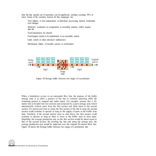DEPARTMENT OF MECHANICAL ENGINEERING
time the line spends out of operation can be significant, perhaps reaching 50% or
more. Some of the common reasons for line stoppages are:
Tool failures or tool adjustments at individual processing stations Scheduled
tool changes
Defective workparts or components at assembly stations, which require
that the
Feed mechanism be cleared
Feed hopper needs to be replenished at an assembly station
Limit switch or other electrical malfunction
Mechanical failure of transfer system or workstation
Figure 20 Storage buffer between two stages of a production
When a breakdown occurs on an automated flow line, the purpose of the buffer
storage zone is to allow a portion of the line to continue operating while the
remaining portion is stopped and under repair. For example, assume that a 20-
station line is divided into two sections and connected by a parts storage zone which
automatically collects parts from the first section and feeds them to the second
section. If a station jam were to cause the first section of the line to stop, the second
section could continue to operate as long as the supply of parts in the buffer zone
lasts. Similarly, if the second section were to shut down, the first section could
continue to operate as long as there is room in the buffer zone to store parts.
Hopefully, the average production rate on the first section would be about equal to
that of the second section. By dividing the line and using the storage area, the
average production rate would be improved over the original 20-station Mow line.
Figure 20 shows the Storage buffer between two stages of a production line
 