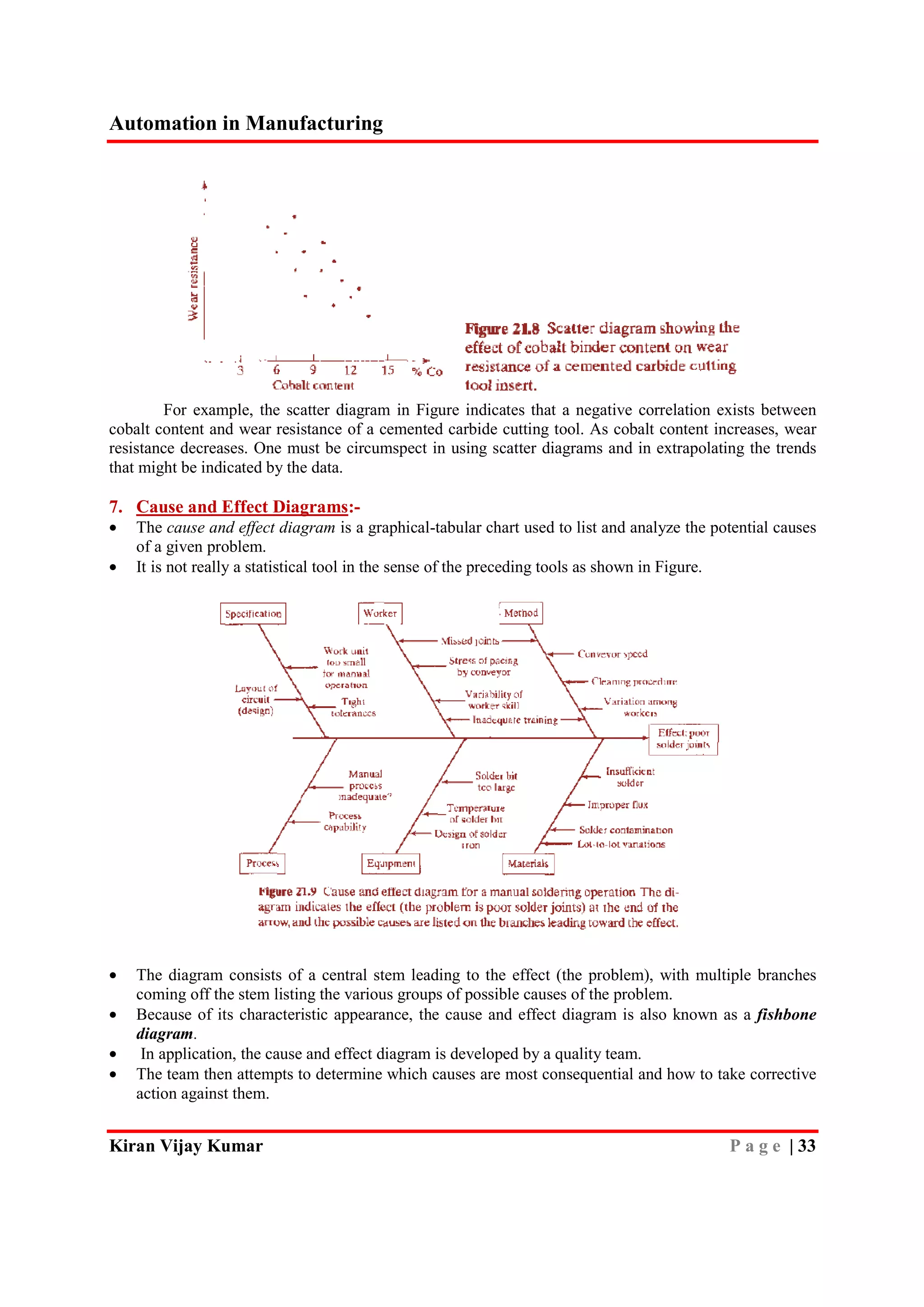 Automation in manufacturing five unit vtu, mechanical engineering notes ...