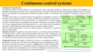 Automation in Manufacturing (Unit-2) by Varun Pratap Singh | PDF