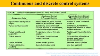 Discrepancy Control Automation in Manufacturing (Unit-2) by Varun Pratap Singh | PDF
