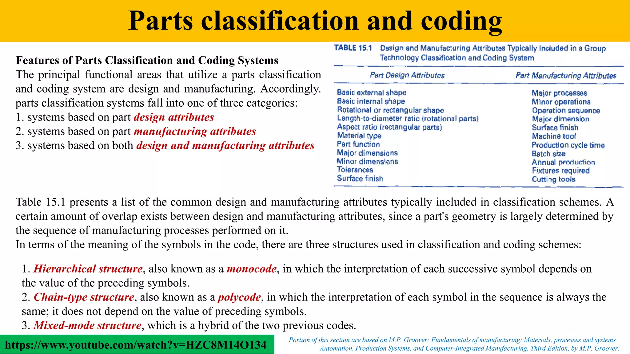 Parts classification and coding
Automation, Production Systems, and Computer-Integrated Manufacturing, Third Edition, by M.P. Groover.
Portion of this section are based on M.P. Groover; Fundamentals of manufacturing: Materials, processes and systems
Features of Parts Classification and Coding Systems
The principal functional areas that utilize a parts classification
and coding system are design and manufacturing. Accordingly.
parts classification systems fall into one of three categories:
1. systems based on part design attributes
2. systems based on part manufacturing attributes
3. systems based on both design and manufacturing attributes
Table 15.1 presents a list of the common design and manufacturing attributes typically included in classification schemes. A
certain amount of overlap exists between design and manufacturing attributes, since a part's geometry is largely determined by
the sequence of manufacturing processes performed on it.
In terms of the meaning of the symbols in the code, there are three structures used in classification and coding schemes:
1. Hierarchical structure, also known as a monocode, in which the interpretation of each successive symbol depends on
the value of the preceding symbols.
2. Chain-type structure, also known as a polycode, in which the interpretation of each symbol in the sequence is always the
same; it does not depend on the value of preceding symbols.
3. Mixed-mode structure, which is a hybrid of the two previous codes.
https://www.youtube.com/watch?v=HZC8M14O134
 