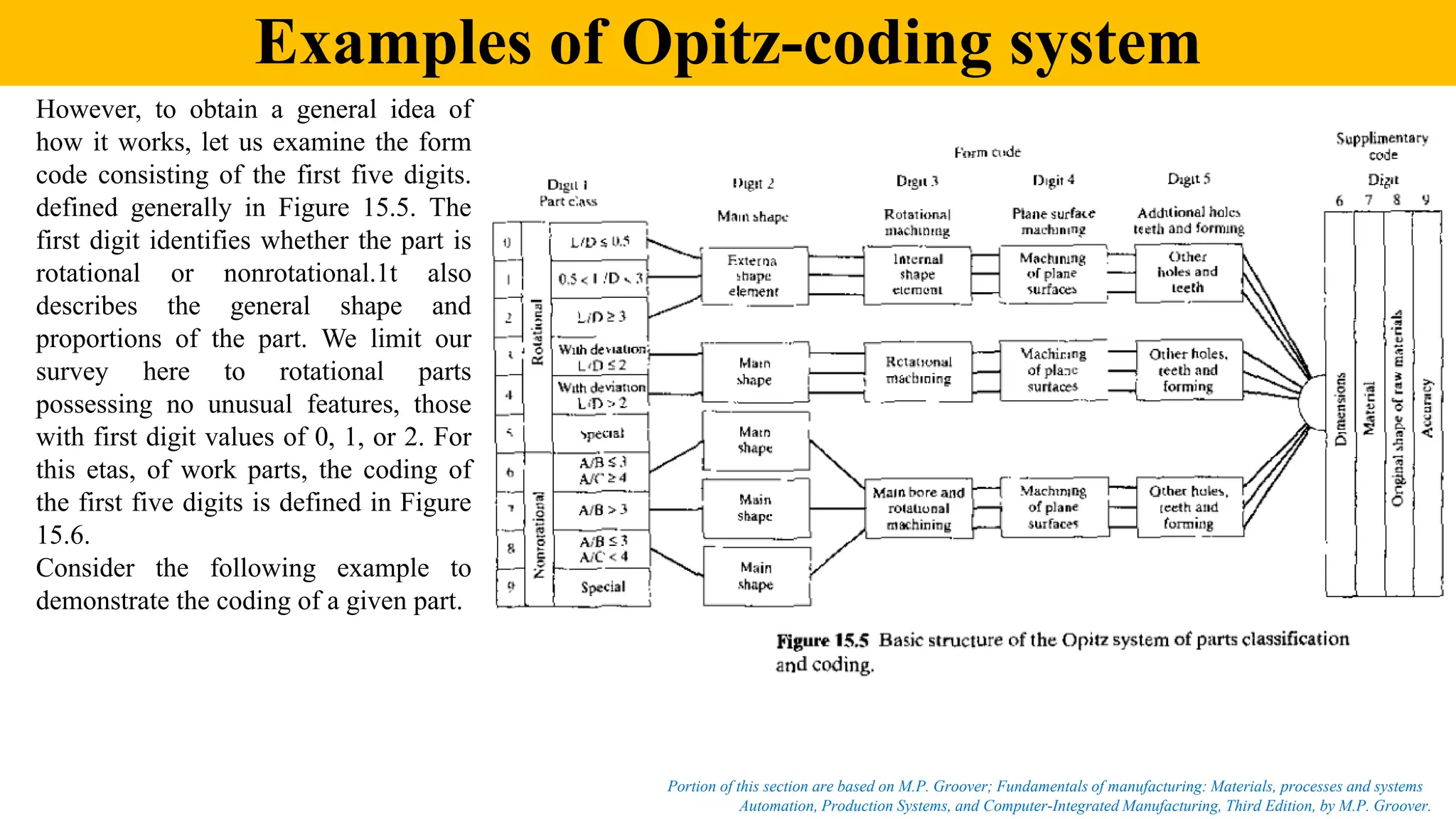 Examples of Opitz-coding system
Automation, Production Systems, and Computer-Integrated Manufacturing, Third Edition, by M.P. Groover.
Portion of this section are based on M.P. Groover; Fundamentals of manufacturing: Materials, processes and systems
However, to obtain a general idea of
how it works, let us examine the form
code consisting of the first five digits.
defined generally in Figure 15.5. The
first digit identifies whether the part is
rotational or nonrotational.1t also
describes the general shape and
proportions of the part. We limit our
survey here to rotational parts
possessing no unusual features, those
with first digit values of 0, 1, or 2. For
this etas, of work parts, the coding of
the first five digits is defined in Figure
15.6.
Consider the following example to
demonstrate the coding of a given part.
 