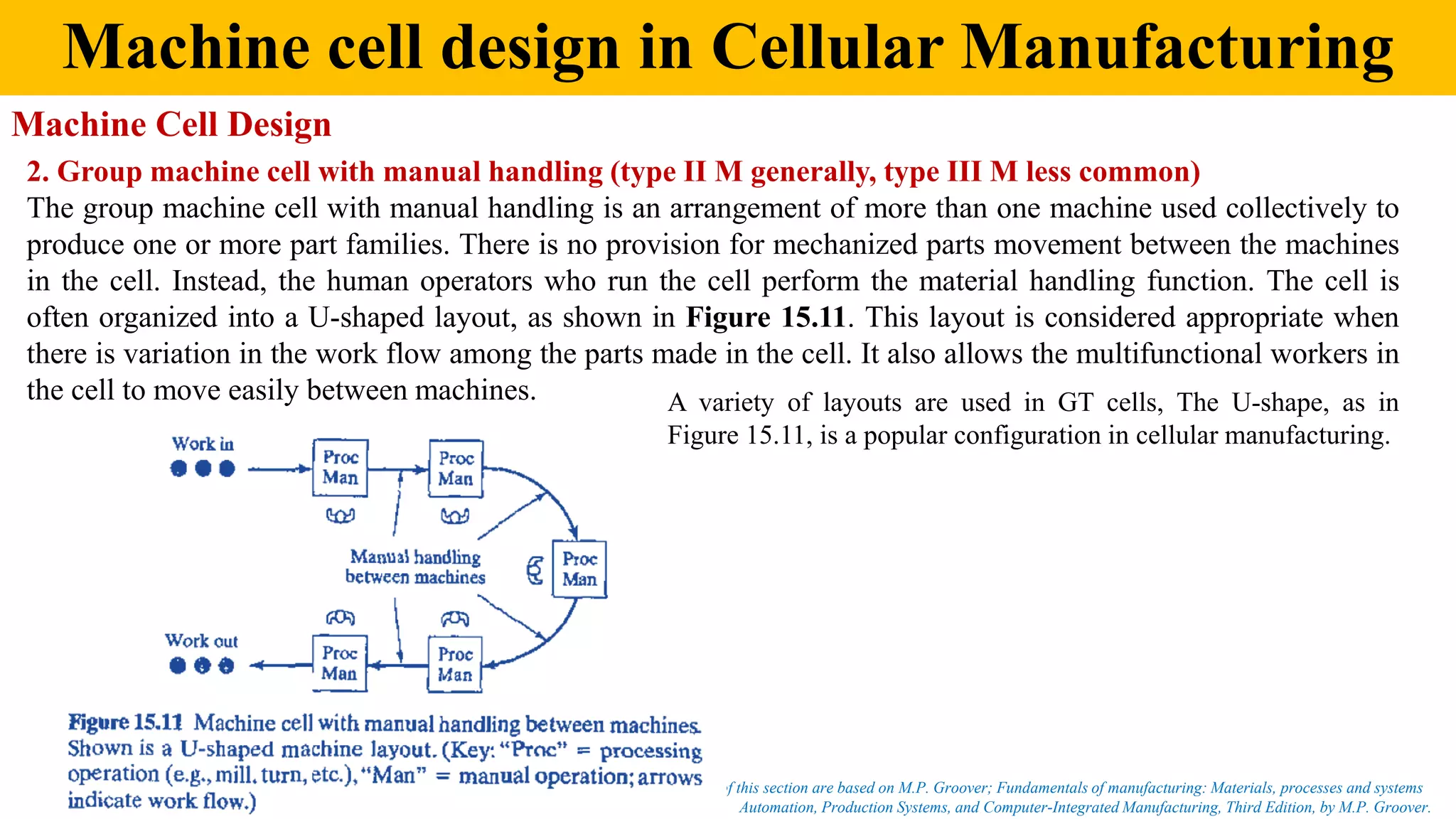 Machine cell design in Cellular Manufacturing
Automation, Production Systems, and Computer-Integrated Manufacturing, Third Edition, by M.P. Groover.
Portion of this section are based on M.P. Groover; Fundamentals of manufacturing: Materials, processes and systems
Machine Cell Design
2. Group machine cell with manual handling (type II M generally, type III M less common)
The group machine cell with manual handling is an arrangement of more than one machine used collectively to
produce one or more part families. There is no provision for mechanized parts movement between the machines
in the cell. Instead, the human operators who run the cell perform the material handling function. The cell is
often organized into a U-shaped layout, as shown in Figure 15.11. This layout is considered appropriate when
there is variation in the work flow among the parts made in the cell. It also allows the multifunctional workers in
the cell to move easily between machines. A variety of layouts are used in GT cells, The U-shape, as in
Figure 15.11, is a popular configuration in cellular manufacturing.
 