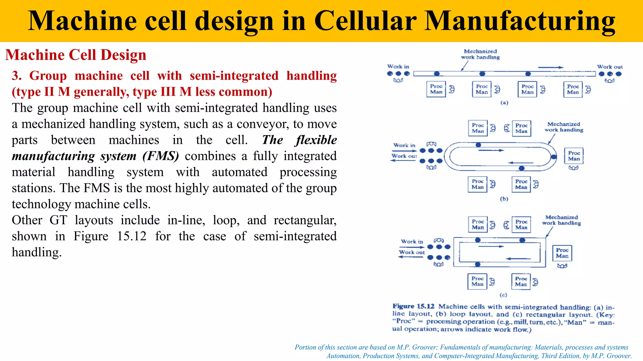 Machine cell design in Cellular Manufacturing
Automation, Production Systems, and Computer-Integrated Manufacturing, Third Edition, by M.P. Groover.
Portion of this section are based on M.P. Groover; Fundamentals of manufacturing: Materials, processes and systems
Machine Cell Design
3. Group machine cell with semi-integrated handling
(type II M generally, type III M less common)
The group machine cell with semi-integrated handling uses
a mechanized handling system, such as a conveyor, to move
parts between machines in the cell. The flexible
manufacturing system (FMS) combines a fully integrated
material handling system with automated processing
stations. The FMS is the most highly automated of the group
technology machine cells.
Other GT layouts include in-line, loop, and rectangular,
shown in Figure 15.12 for the case of semi-integrated
handling.
 