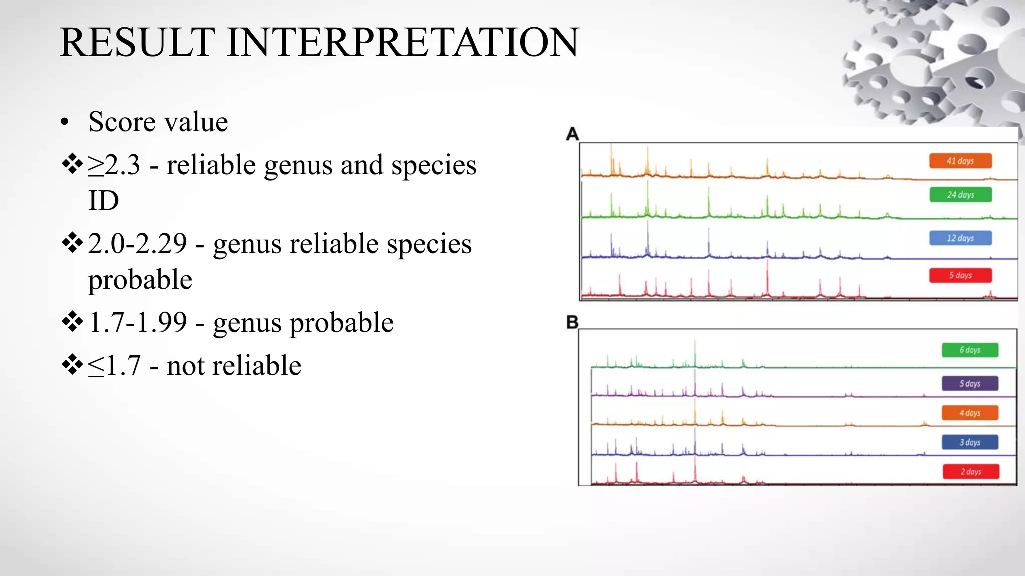 RESULT INTERPRETATION
• Score value
≥2.3 - reliable genus and species
ID
2.0-2.29 - genus reliable species
probable
1.7-1.99 - genus probable
≤1.7 - not reliable
 