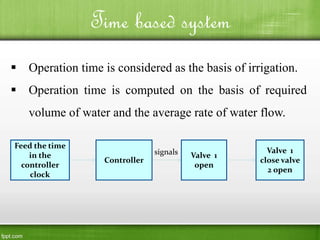  Operation time is considered as the basis of irrigation.
 Operation time is computed on the basis of required
volume of water and the average rate of water flow.
Time based system
Feed the time
in the
controller
clock
Controller
Valve 1
open
Valve 1
close valve
2 open
signals
 