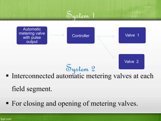 System 2
 Interconnected automatic metering valves at each
field segment.
 For closing and opening of metering valves.
System 1
Automatic
metering valve
with pulse
output
Controller Valve 1
Valve 2
 