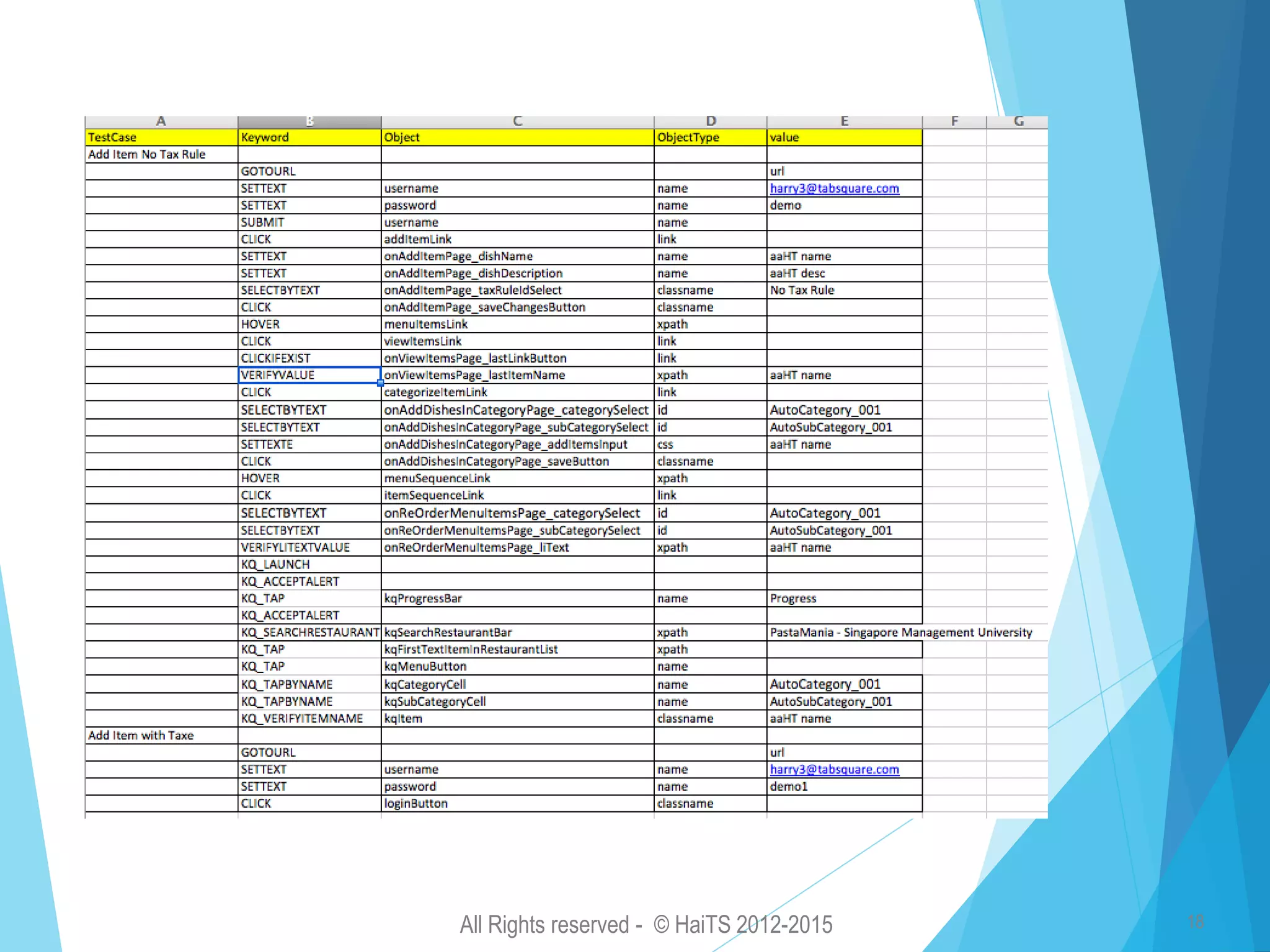 All Rights reserved - © HaiTS 2012-2015 18 Automation for Tabsquare using Selenium 