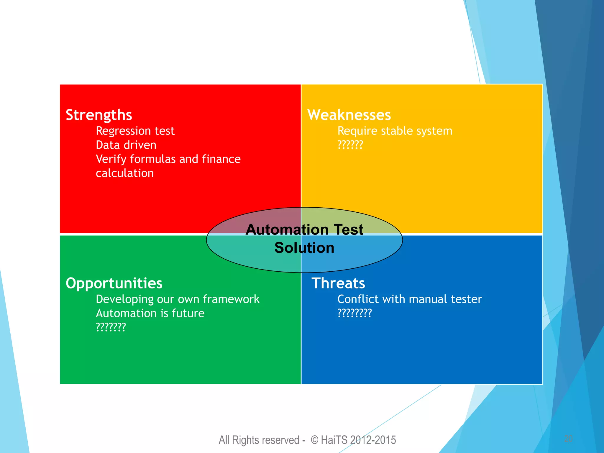 All Rights reserved - © HaiTS 2012-2015 20 SWOT Analysis Strengths Regression test Data driven Verify formulas and finance calculation Weaknesses Require stable system ?????? Opportunities Developing our own framework Automation is future ??????? Threats Conflict with manual tester ???????? Automation Test Solution 