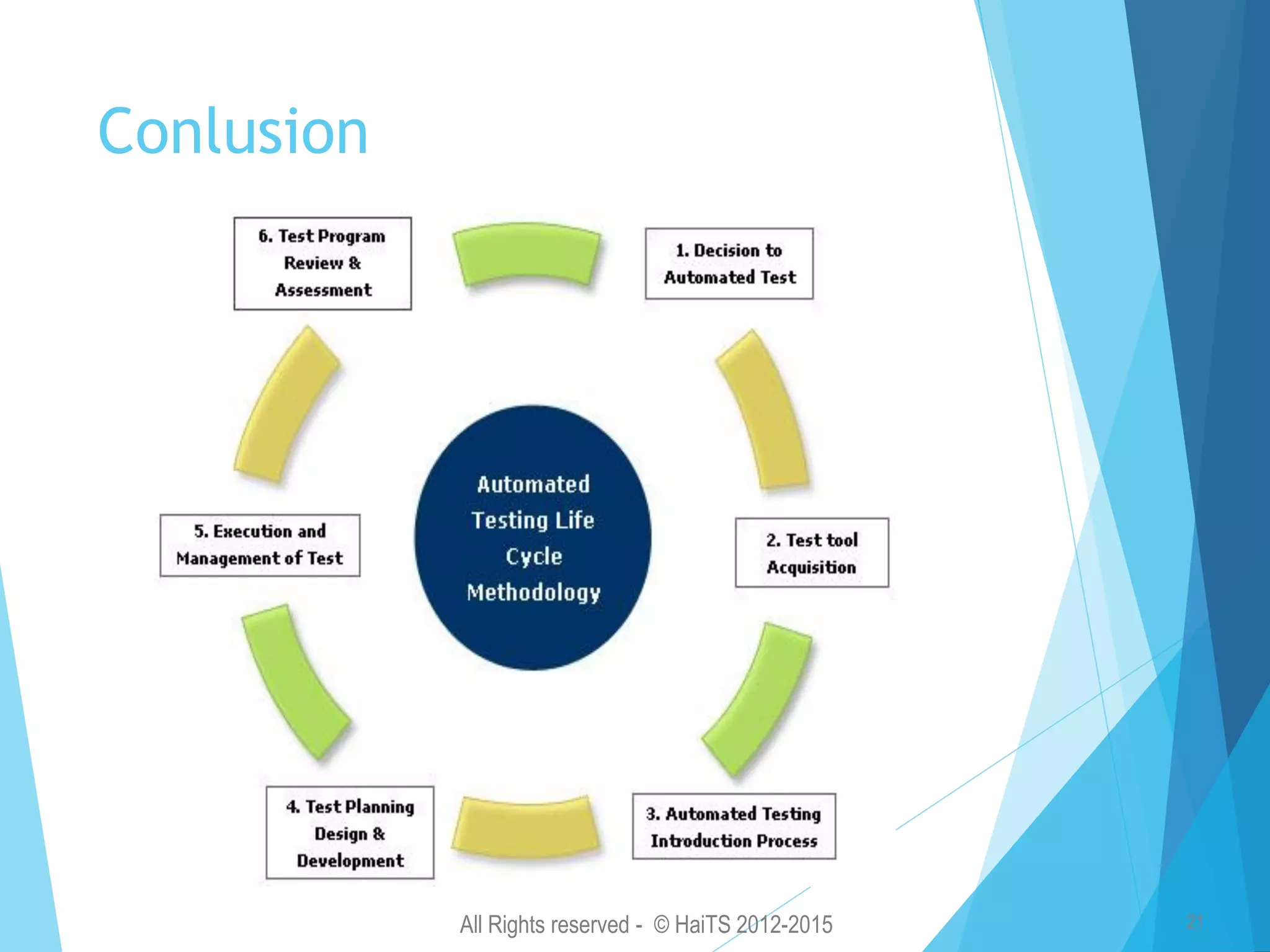 All Rights reserved - © HaiTS 2012-2015 21 Conlusion 