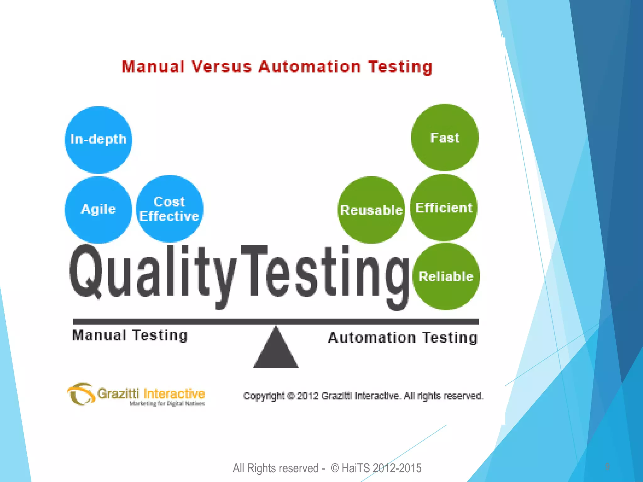 All Rights reserved - © HaiTS 2012-2015 9 