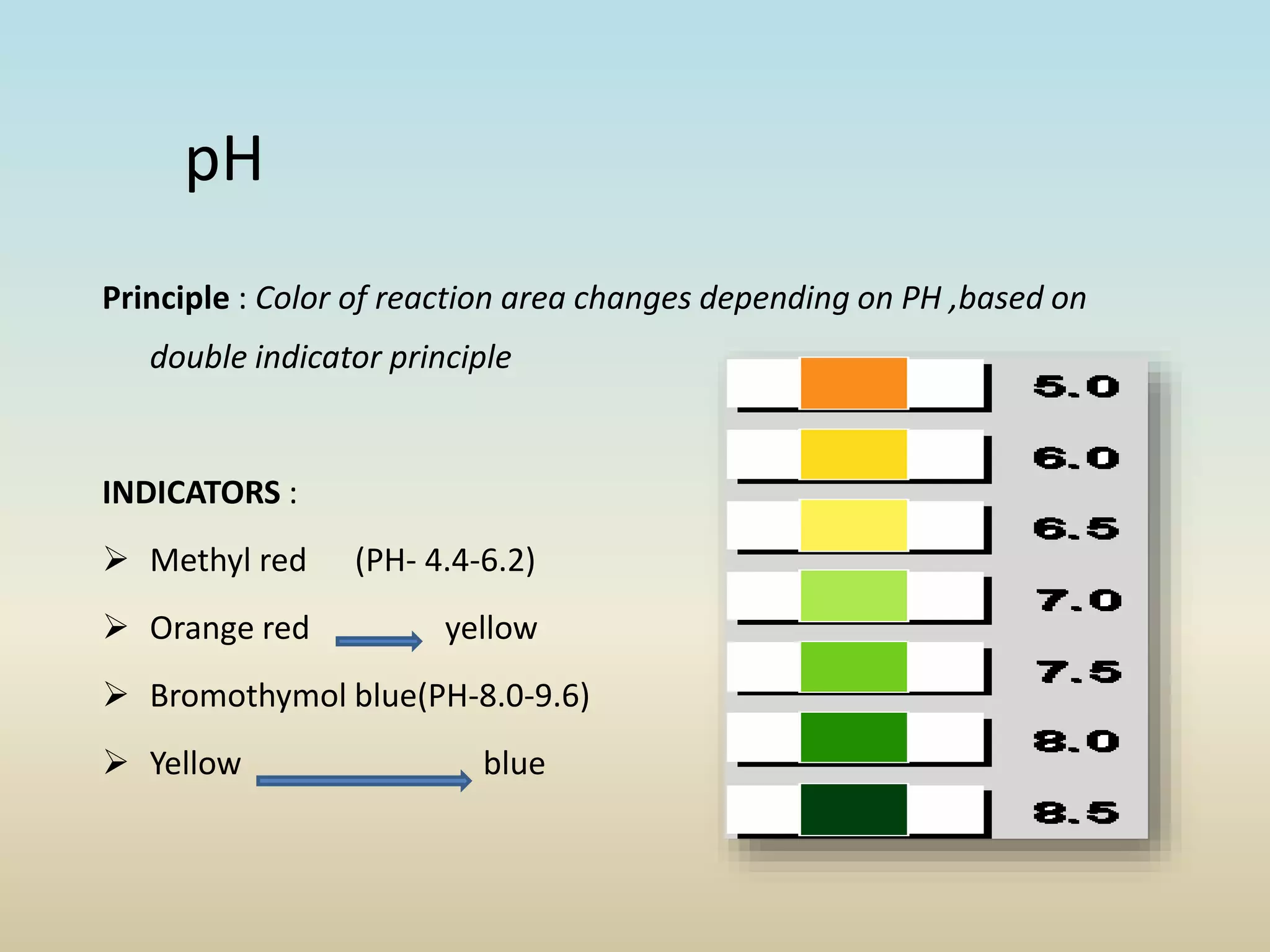 pH
Principle : Color of reaction area changes depending on PH ,based on
double indicator principle
INDICATORS :
 Methyl red (PH- 4.4-6.2)
 Orange red yellow
 Bromothymol blue(PH-8.0-9.6)
 Yellow blue
 
