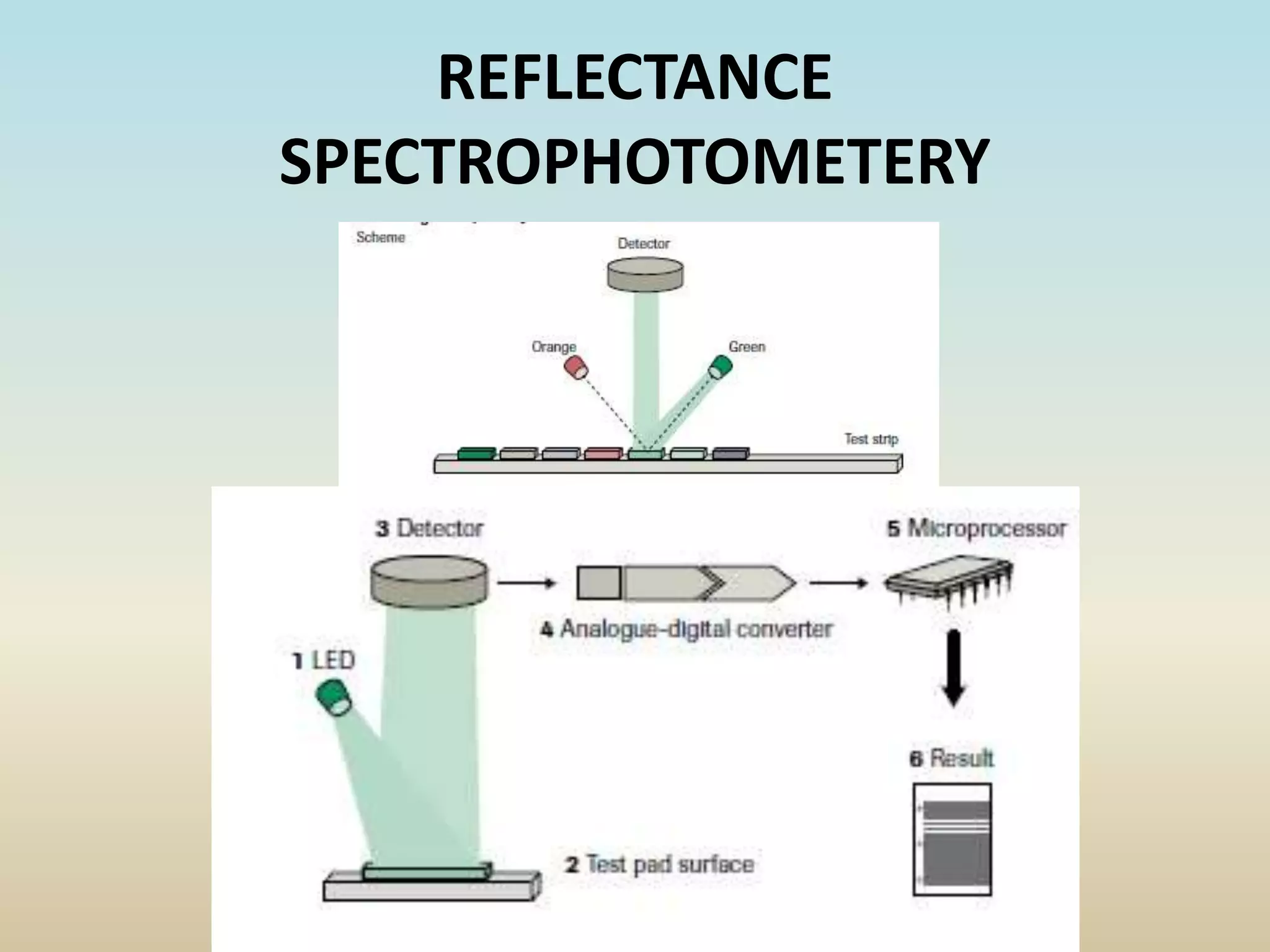REFLECTANCE
SPECTROPHOTOMETERY
 