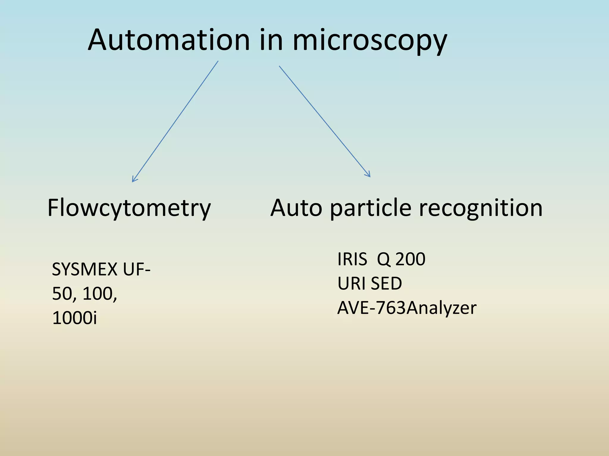 Automation in microscopy
Flowcytometry Auto particle recognition
SYSMEX UF-
50, 100,
1000i
IRIS Q 200
URI SED
AVE-763Analyzer
 