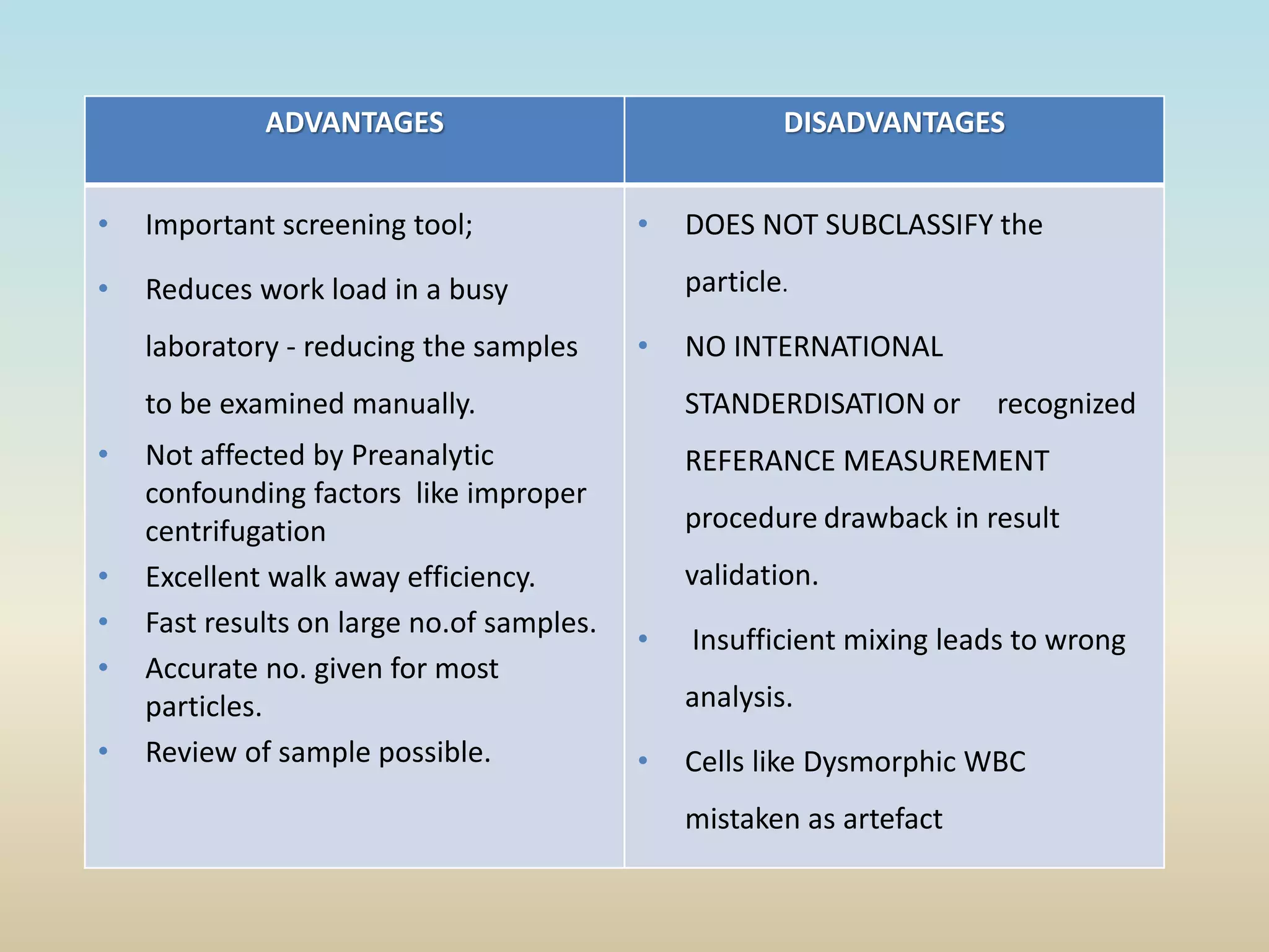 ADVANTAGES DISADVANTAGES
• Important screening tool;
• Reduces work load in a busy
laboratory - reducing the samples
to be examined manually.
• Not affected by Preanalytic
confounding factors like improper
centrifugation
• Excellent walk away efficiency.
• Fast results on large no.of samples.
• Accurate no. given for most
particles.
• Review of sample possible.
• DOES NOT SUBCLASSIFY the
particle.
• NO INTERNATIONAL
STANDERDISATION or recognized
REFERANCE MEASUREMENT
procedure drawback in result
validation.
• Insufficient mixing leads to wrong
analysis.
• Cells like Dysmorphic WBC
mistaken as artefact
 