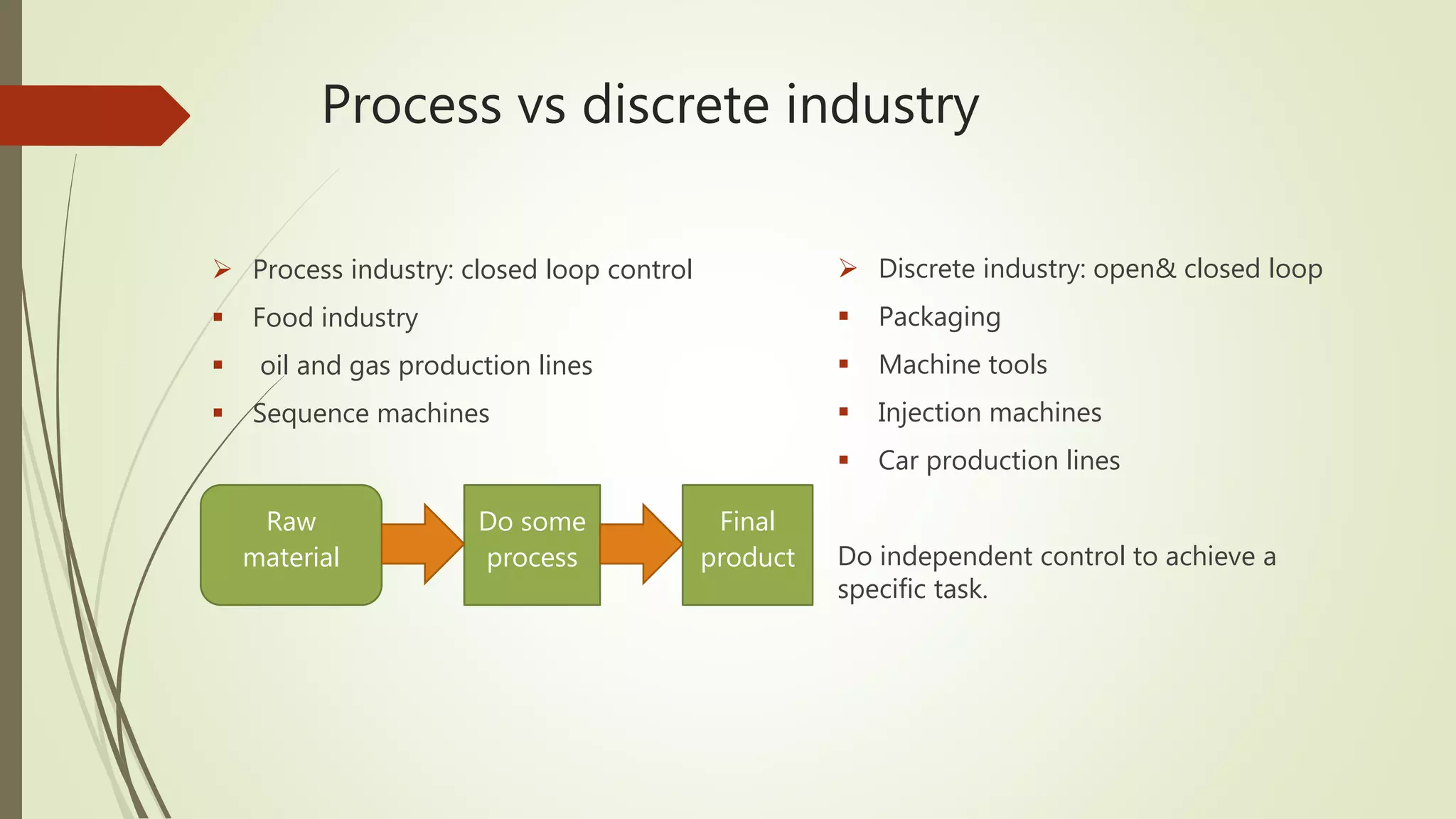 Process vs discrete industry
 Process industry: closed loop control
 Food industry
 oil and gas production lines
 Sequence machines
 Discrete industry: open& closed loop
 Packaging
 Machine tools
 Injection machines
 Car production lines
Do independent control to achieve a
specific task.
Raw
material
Do some
process
Final
product
 