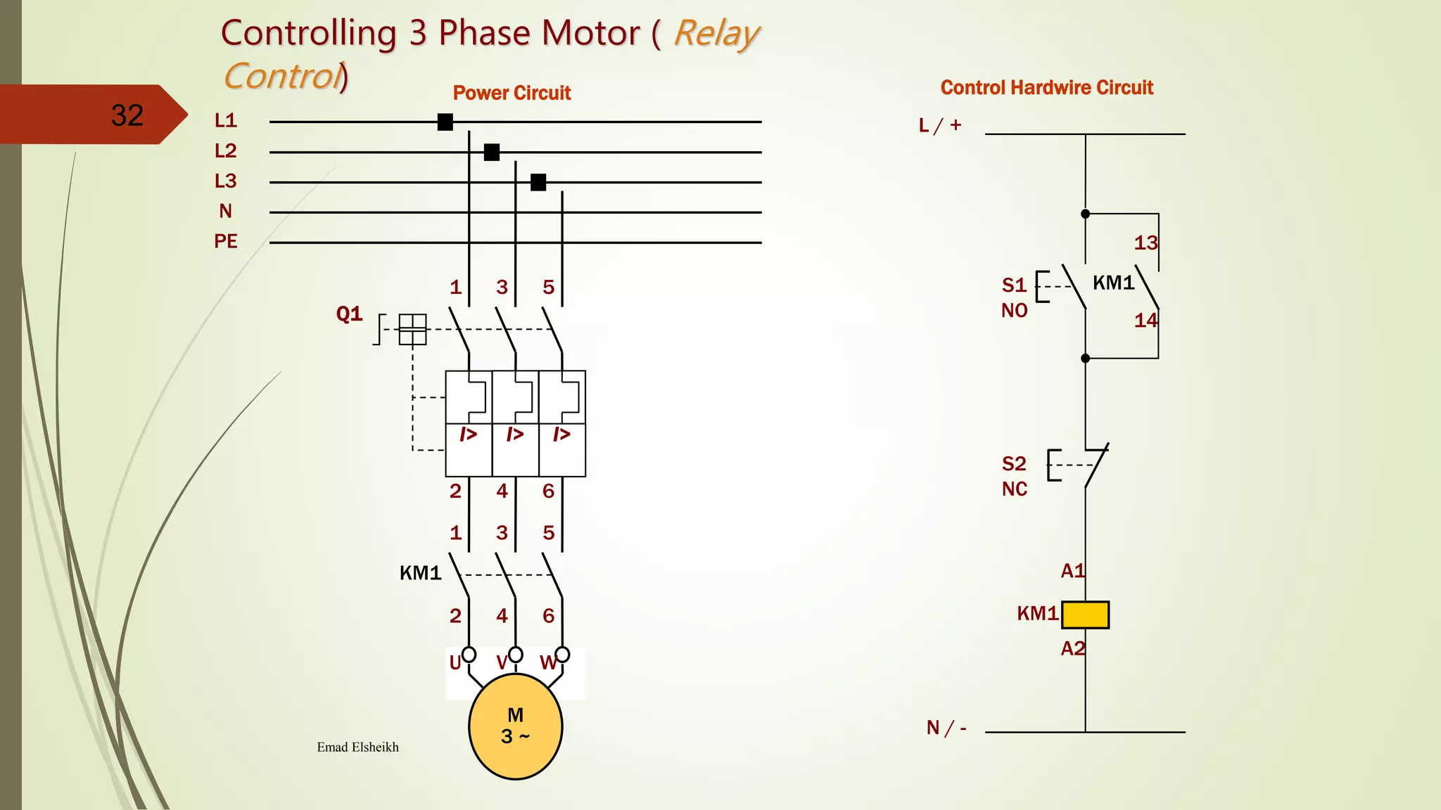 Emad Elsheikh
32
KM1
A1
A2
S1
NO
S2
NC
KM1
13
14
L / +
N / -
Power Circuit Control Hardwire Circuit
L2
N
PE
L1
L3
M
3 ~
U V W
1
2
KM1
3
4
5
6
Q1
I> I> I>
1
2
3
4
5
6
Controlling 3 Phase Motor ( Relay
Control)
 