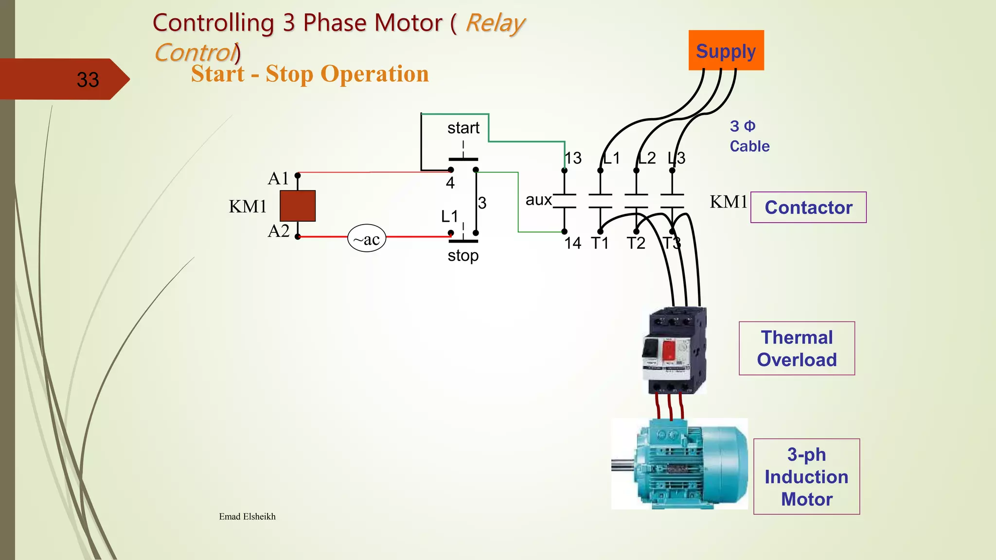Emad Elsheikh
33 Start - Stop Operation
Supply
3 Ф
Cable
stop
start
4
14
3
13
L1
L1
T1 T2 T3
L2 L3
aux
A1
A2 ~ac
KM1 KM1 Contactor
Thermal
Overload
3-ph
Induction
Motor
Controlling 3 Phase Motor ( Relay
Control)
 