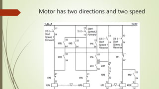 Automation lecture5 | PPTX
